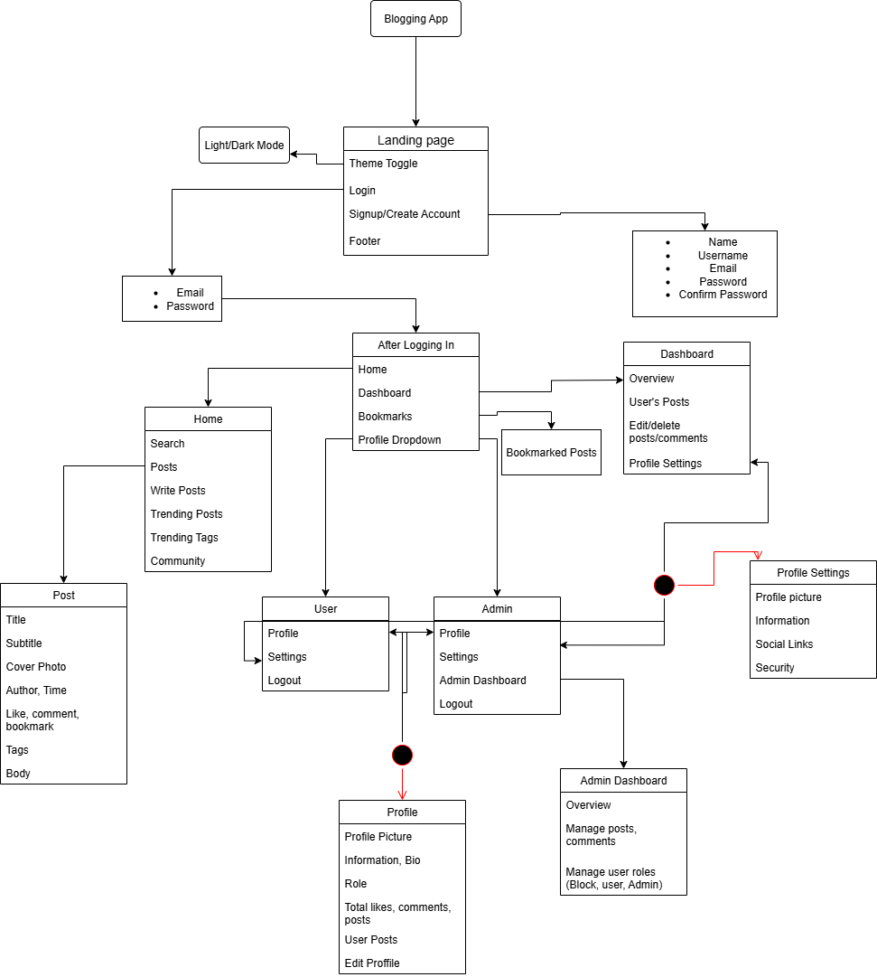 New Age Political Party